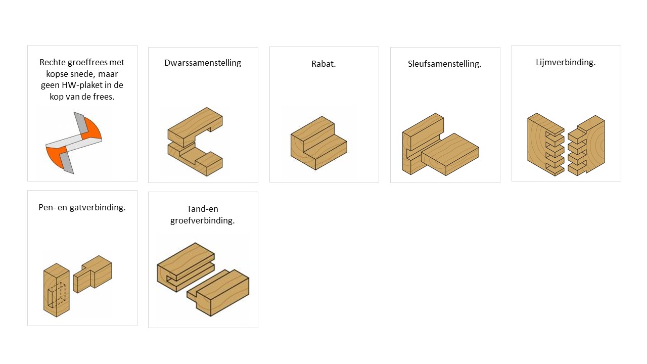 Bewerkinsvoorbeelden